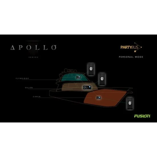 Fusion SRX400 Apollo Zone Stereo – Bild 4